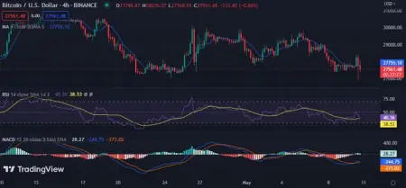 随着看涨迹象的出现，比特币有望突破 28,000 美元插图2